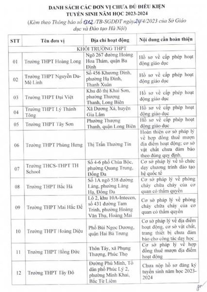 22 trường ở Hà Nội chưa đủ điều kiện tuyển sinh vào lớp 10-1