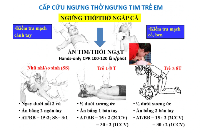 Trẻ liên tục ngạt nước ở hồ bơi: Sai lầm làm mất thời gian vàng cứu não-3