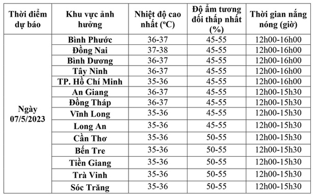 NÓNG: Chốt thời gian kết thúc nắng nóng tại Nam Bộ-2