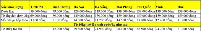 Phú Quốc bị chê đắt đỏ, lỗi có tại giá cước vận chuyển?-2