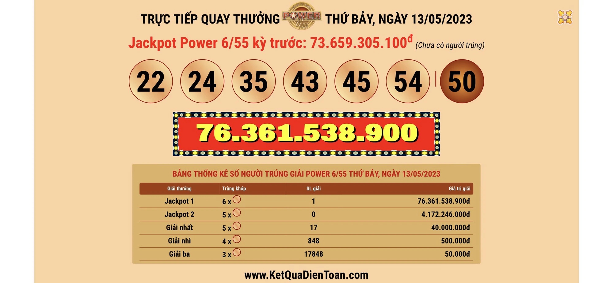Vé số Vietlott trúng 76,3 tỉ đồng bán ở quận Tân Phú - TPHCM-1