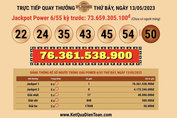 Mua Vietlott cho vui, người đàn ông bất ngờ trúng hơn 250 tỷ đồng-3