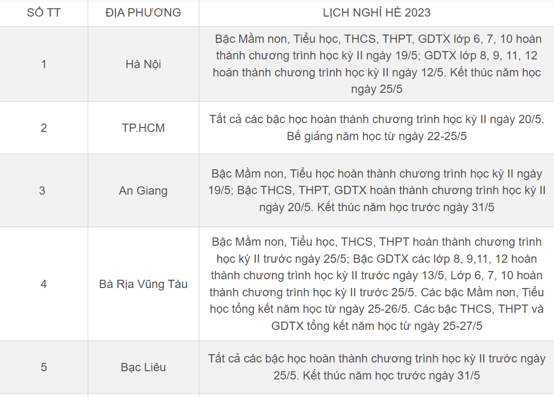 Lịch nghỉ hè 2023 của học sinh 63 tỉnh, thành mới nhất-1