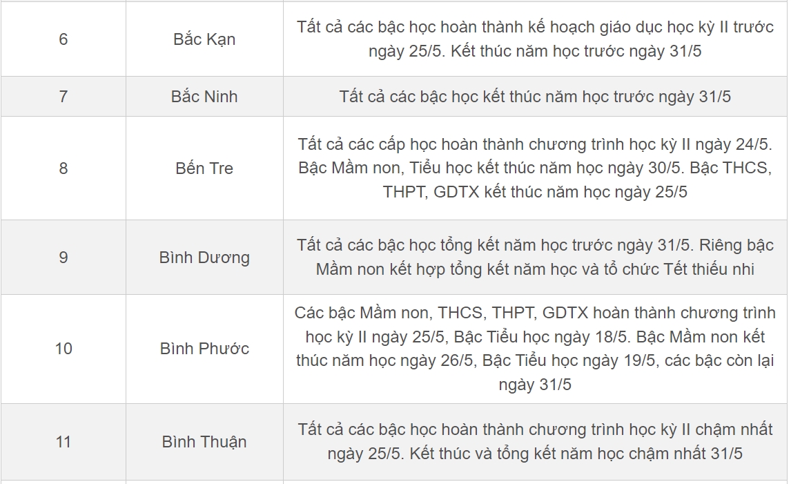 Lịch nghỉ hè 2023 của học sinh 63 tỉnh, thành mới nhất-2