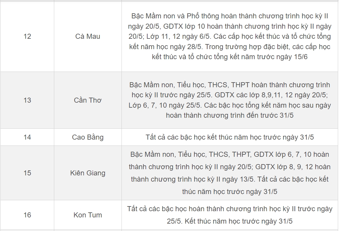 Lịch nghỉ hè 2023 của học sinh 63 tỉnh, thành mới nhất-3