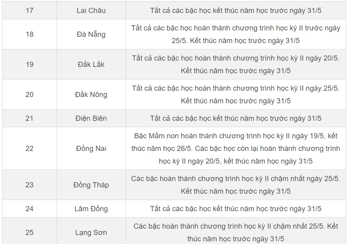 Lịch nghỉ hè 2023 của học sinh 63 tỉnh, thành mới nhất-4