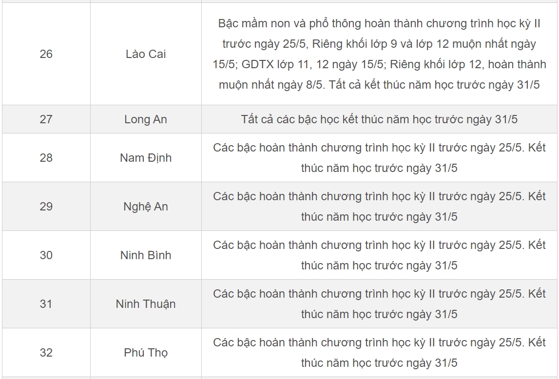 Lịch nghỉ hè 2023 của học sinh 63 tỉnh, thành mới nhất-5