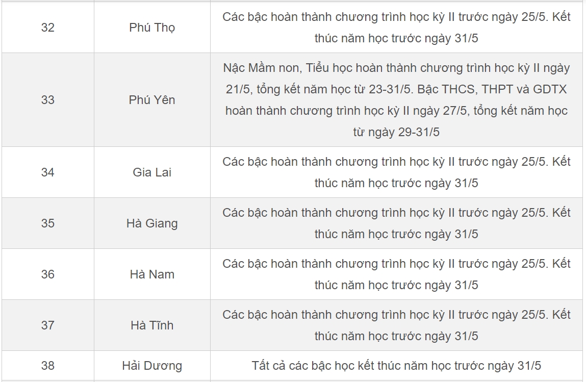 Lịch nghỉ hè 2023 của học sinh 63 tỉnh, thành mới nhất-6