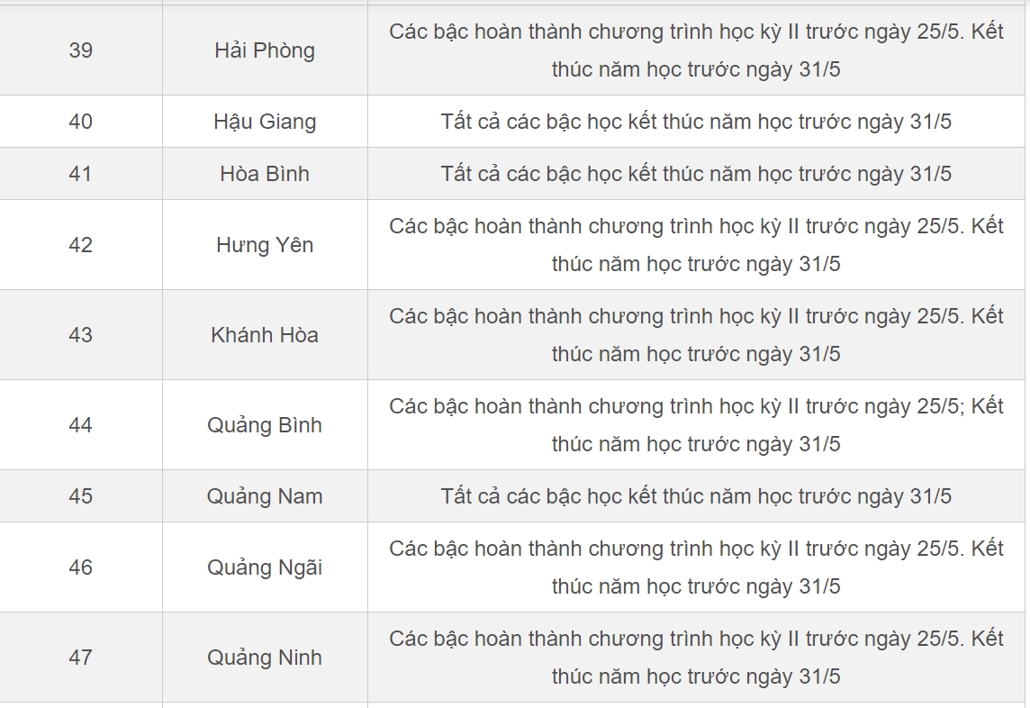 Lịch nghỉ hè 2023 của học sinh 63 tỉnh, thành mới nhất-7