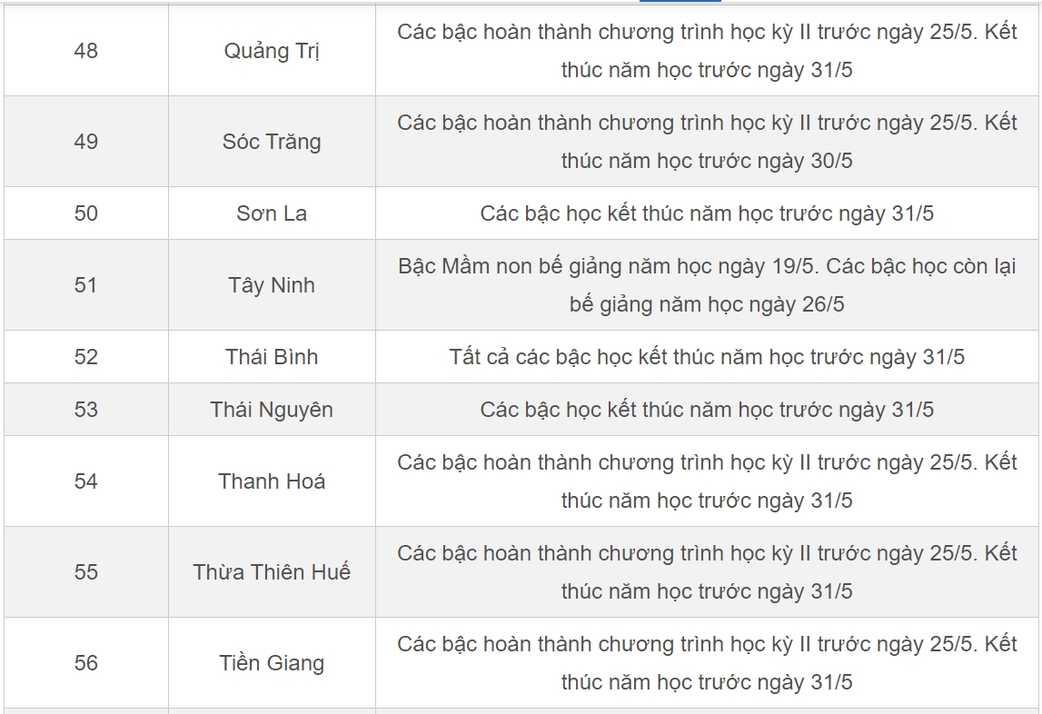 Lịch nghỉ hè 2023 của học sinh 63 tỉnh, thành mới nhất-8