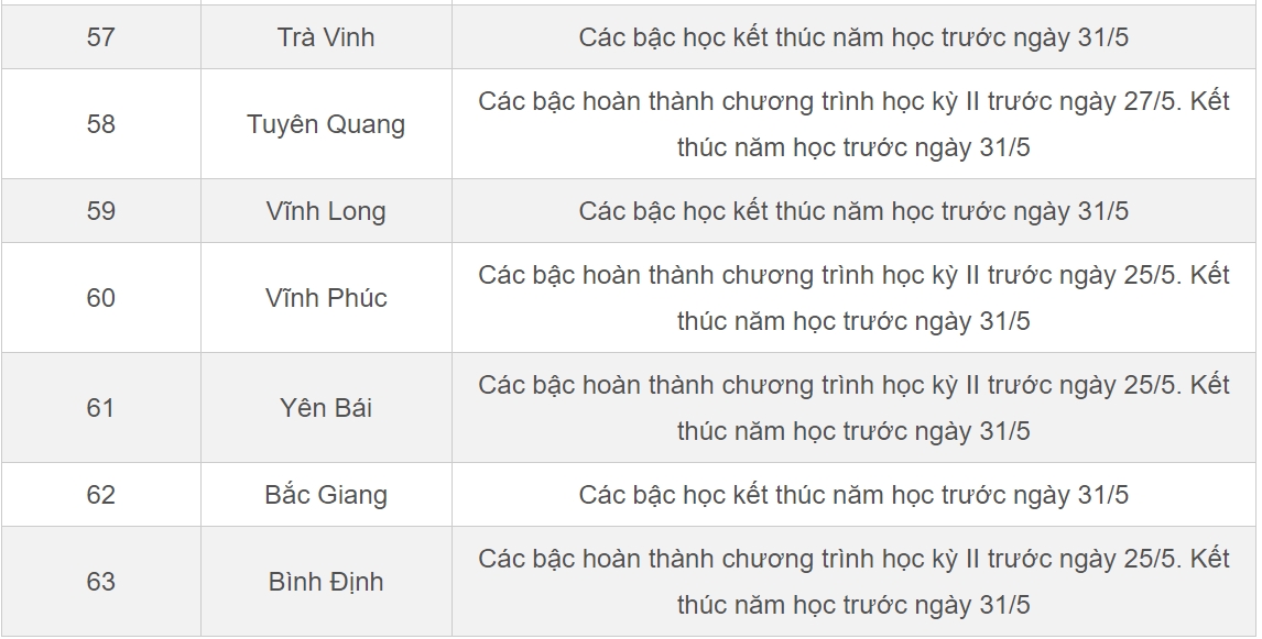Lịch nghỉ hè 2023 của học sinh 63 tỉnh, thành mới nhất-9
