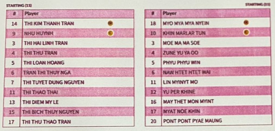 Vô địch SEA Games 32, tuyển nữ Việt Nam đi vào lịch sử-3