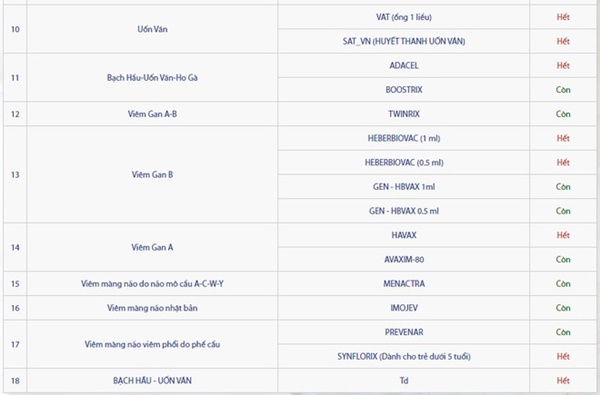 Viện Pasteur TP.HCM có vaccine trở lại sau hơn một năm cạn kiệt-2