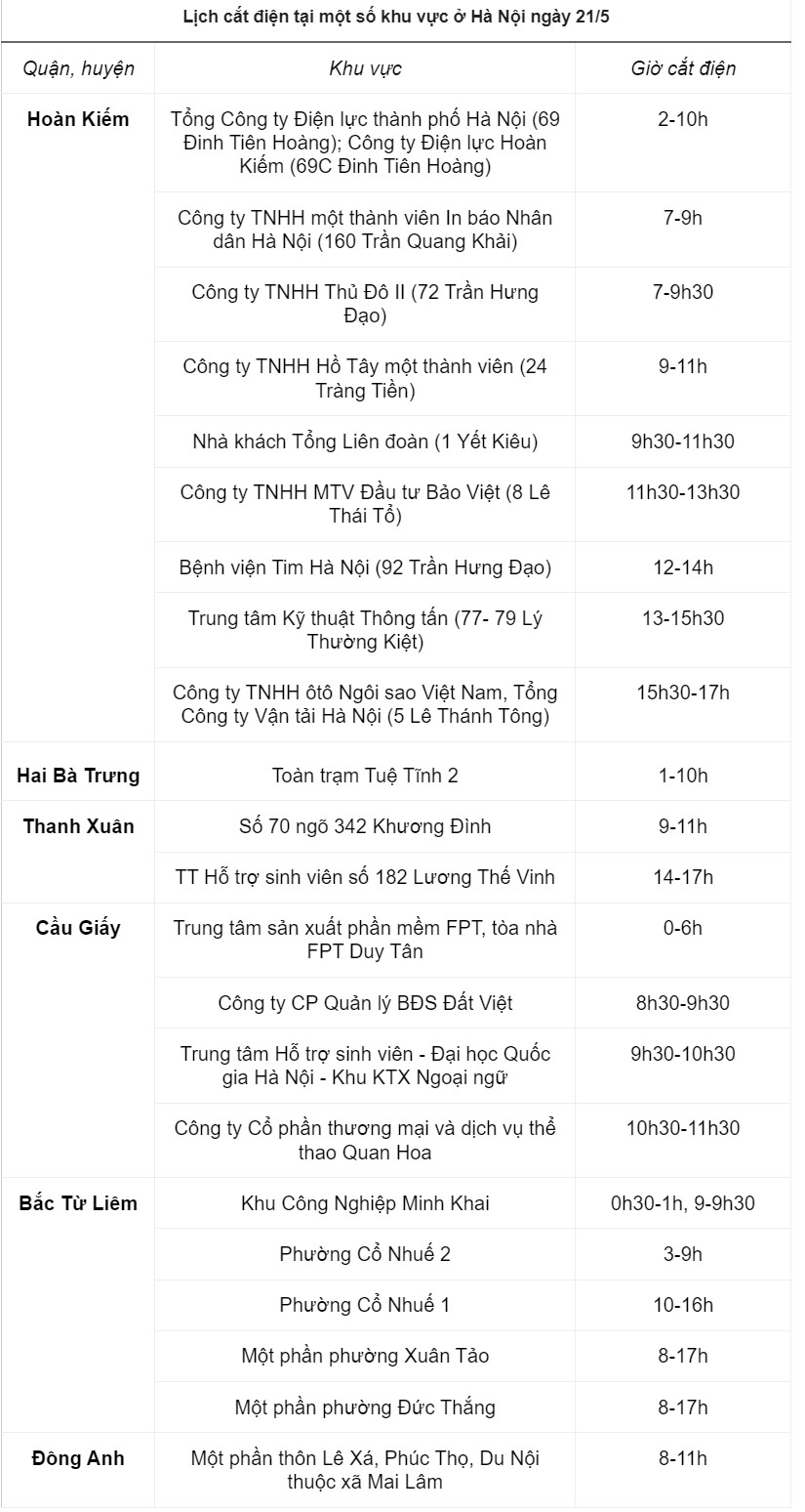 Nhiều nơi ở Hà Nội mất điện ngày mai-2