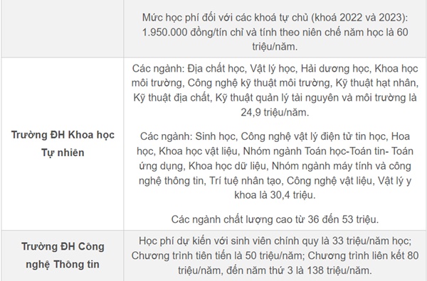 Học phí các trường thuộc ĐH Quốc gia TP.HCM, cao nhất lên tới cả trăm triệu-5