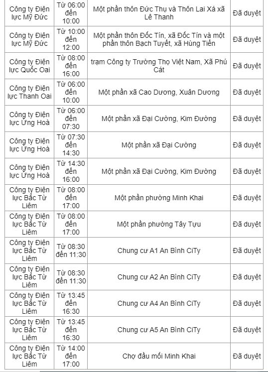 Chi tiết lịch cắt điện ở Hà Nội ngày 22-5-3