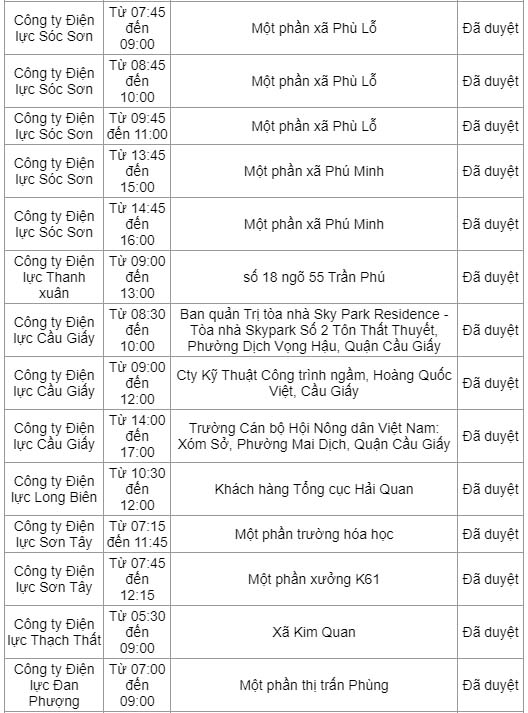 Chi tiết lịch cắt điện ở Hà Nội ngày 22-5-2