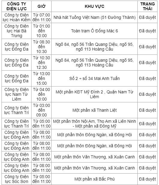 Chi tiết lịch cắt điện ở Hà Nội ngày 22-5-1