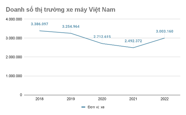 Tiềm năng lớn của thị trường xe máy điện tại Việt Nam-1