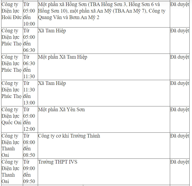 Chi tiết lịch cắt điện ở Hà Nội ngày 24-5-8