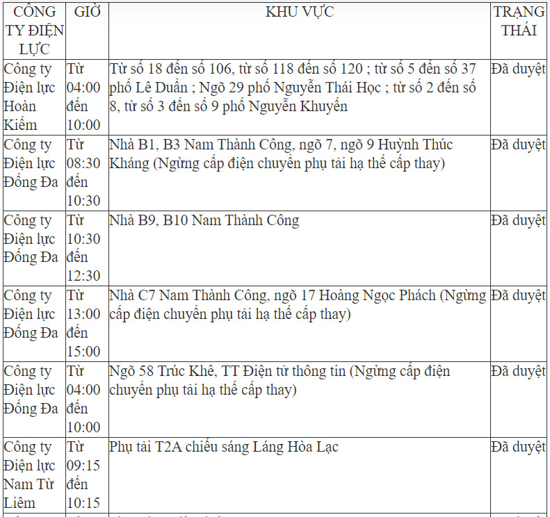 Chi tiết lịch cắt điện ở Hà Nội ngày 24-5-1