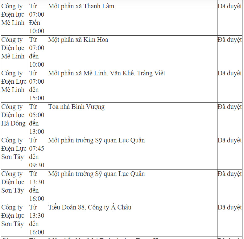 Chi tiết lịch cắt điện ở Hà Nội ngày 24-5-4
