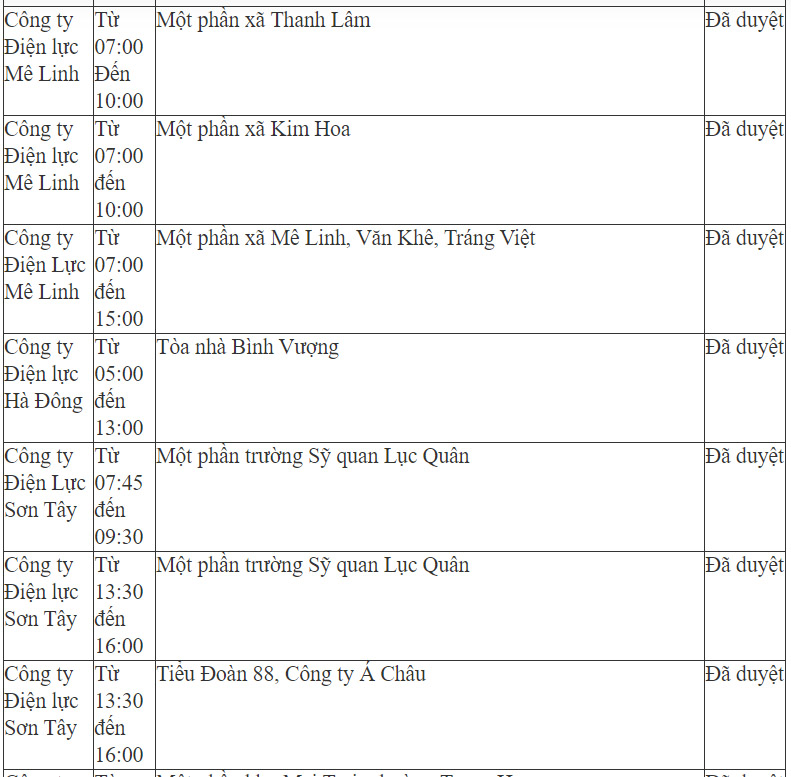 Chi tiết lịch cắt điện ở Hà Nội ngày 24-5-4