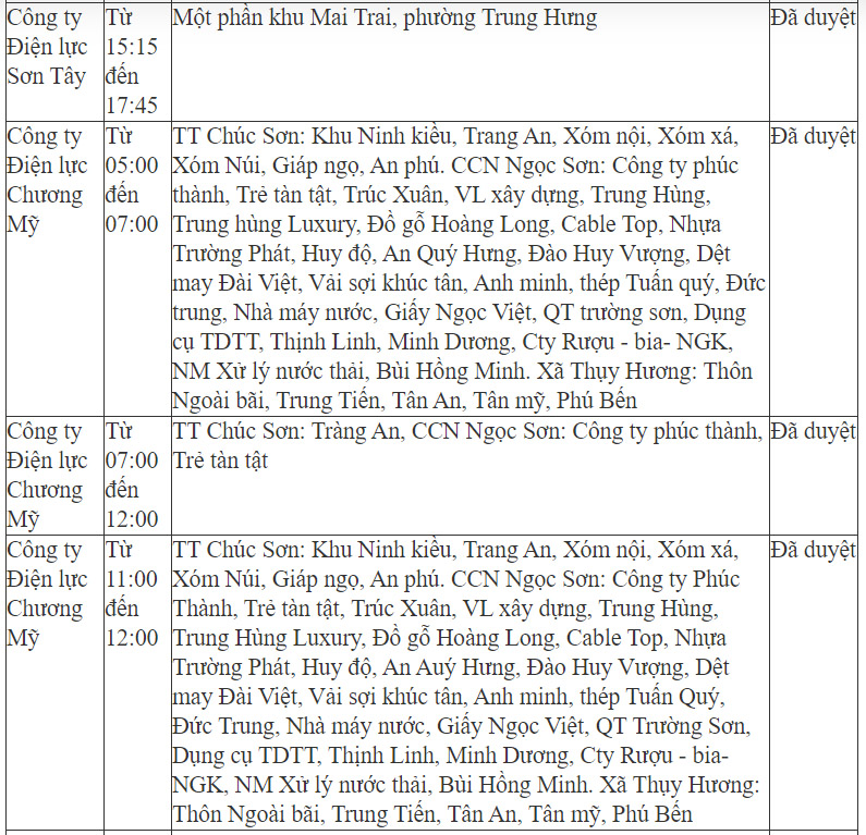 Chi tiết lịch cắt điện ở Hà Nội ngày 24-5-5