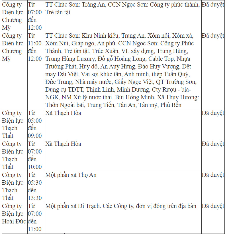 Chi tiết lịch cắt điện ở Hà Nội ngày 24-5-6