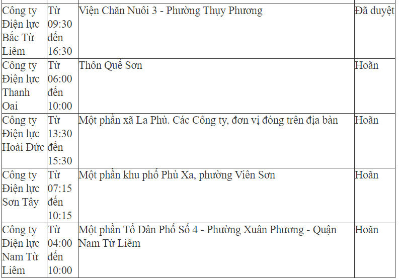 Chi tiết lịch cắt điện ở Hà Nội ngày 24-5-10
