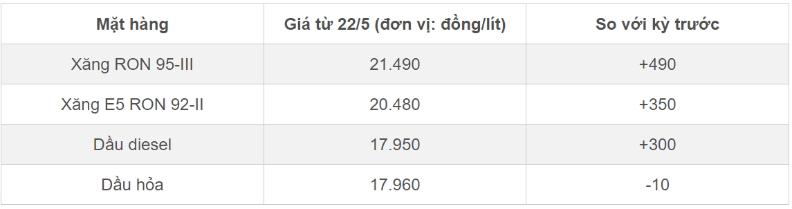 Giá xăng dầu hôm nay 24/5: Tiếp tục đi lên-1