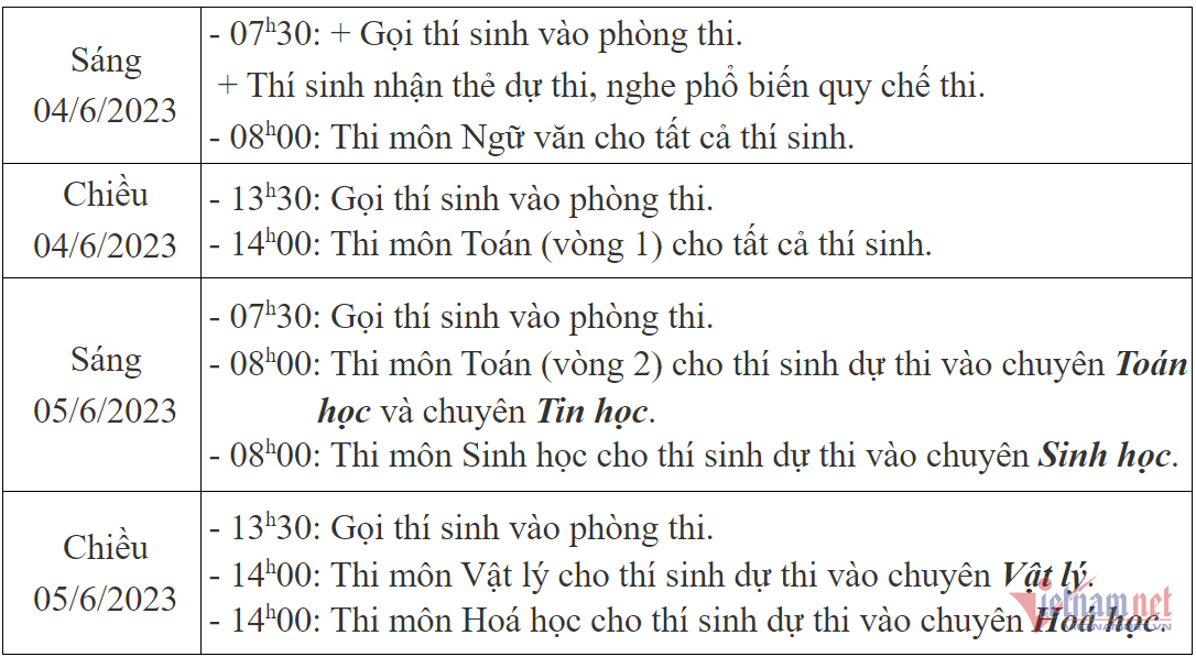 1 chọi 10 vào lớp 10 Trường THPT Chuyên Khoa học Tự nhiên-2