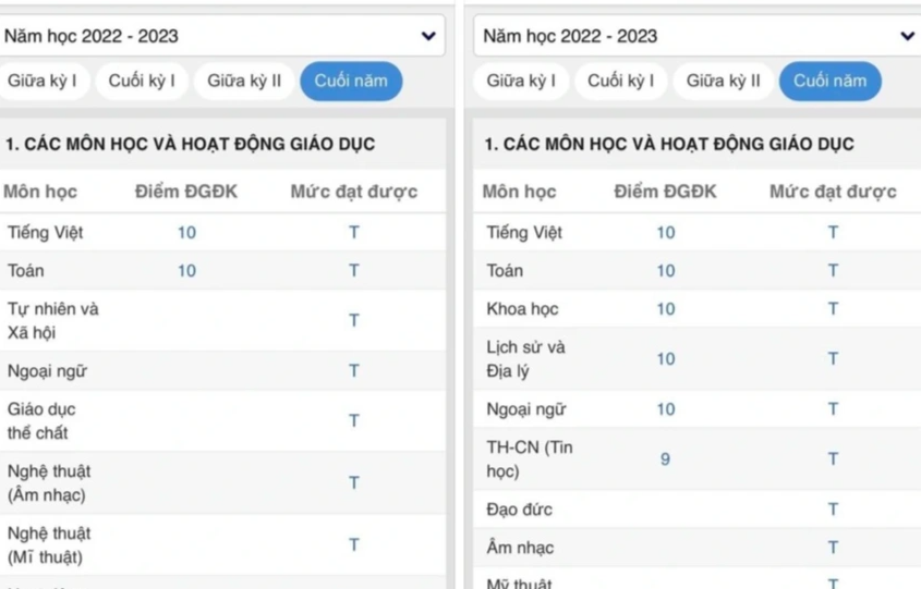 Mẹ khoe điểm con giật mình nghe hỏi: Con không học giỏi nữa, mẹ còn thương không?-3
