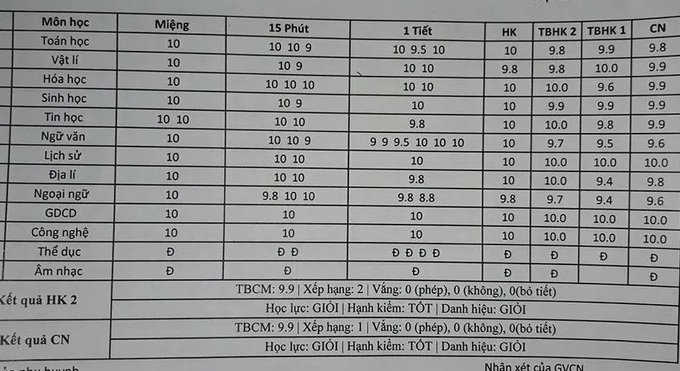 Cuộc chiến khoe điểm con khiến tình bạn bè, chị em ruột thịt tan tác-3
