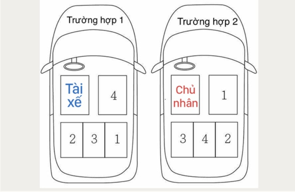 Văn hóa ngồi ô tô - luật bất thành văn ít người biết-1