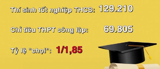 Sức nóng của kỳ thi vào lớp 10 Hà Nội-1