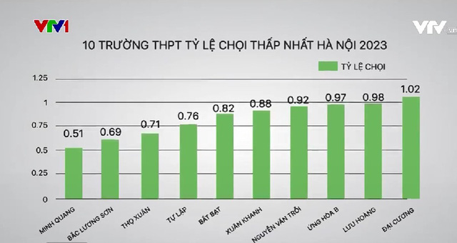 Sức nóng của kỳ thi vào lớp 10 Hà Nội-2