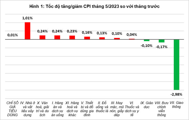Điện, nước, thực phẩm rủ nhau tăng giá giữa lúc nắng nóng-1