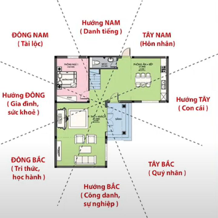 Phong thủy nhà chữ L tốt hay xấu?-2