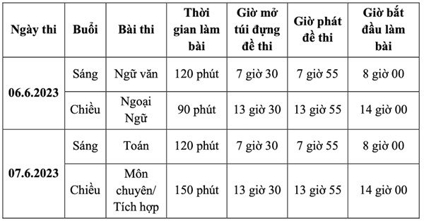 Lưu ý đặc biệt thi vào lớp 10 TP.HCM năm 2023-1