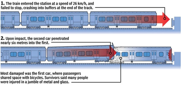 Thảm họa đường sắt thương vong gần 1.000 người khiến Argentina tuyên bố quốc tang, lời nhân chứng: Nó giống như một vụ nổ bom-5