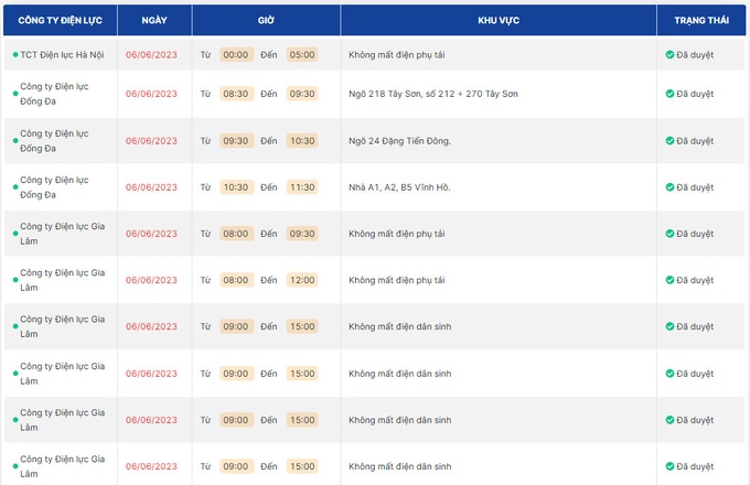 Mất điện la liệt ở ngoại thành Hà Nội ngày 6/6-1