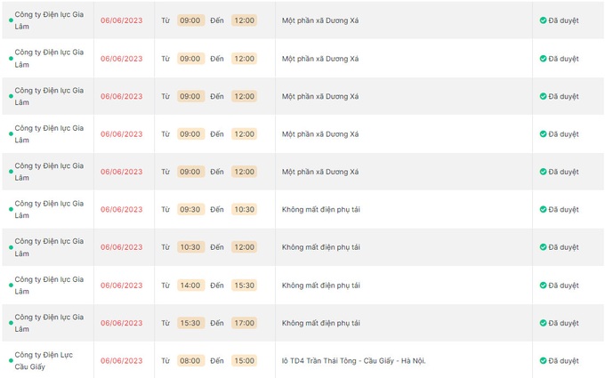 Mất điện la liệt ở ngoại thành Hà Nội ngày 6/6-2