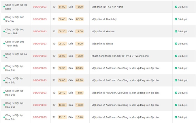 Mất điện la liệt ở ngoại thành Hà Nội ngày 6/6-4