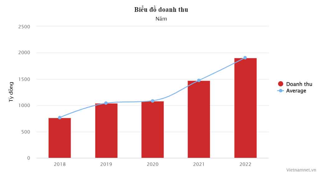 Nắng nóng cao điểm, bán điều hòa, máy lạnh thu hàng chục nghìn tỷ-1