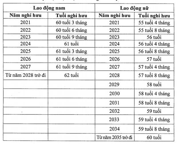 Quy định về tuổi nghỉ hưu của người lao động năm 2023-1