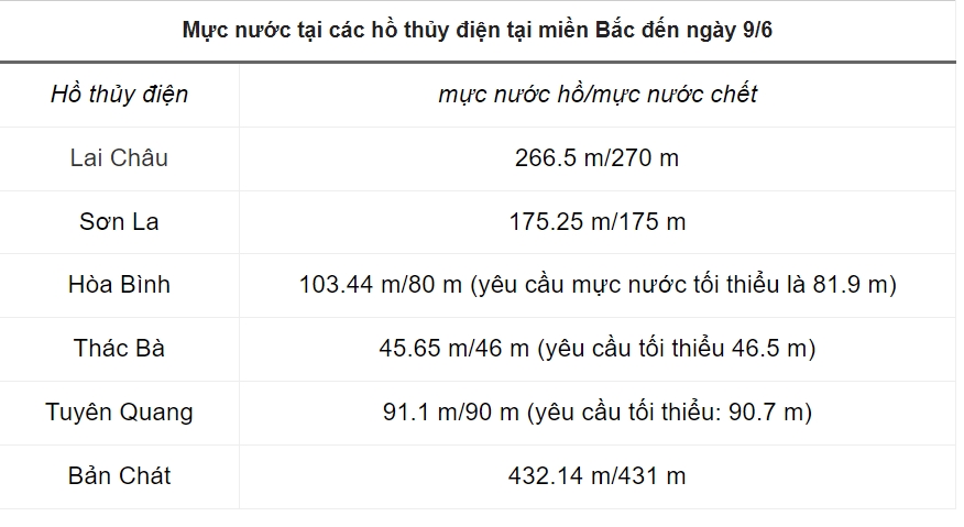 Bộ Công Thương thanh tra cung ứng điện của EVN từ ngày 10/6-1
