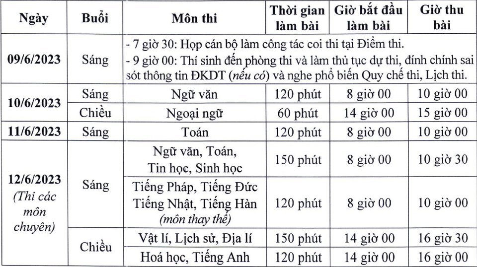 Gần 700 thí sinh Hà Nội không làm thủ tục dự thi vào lớp 10-2