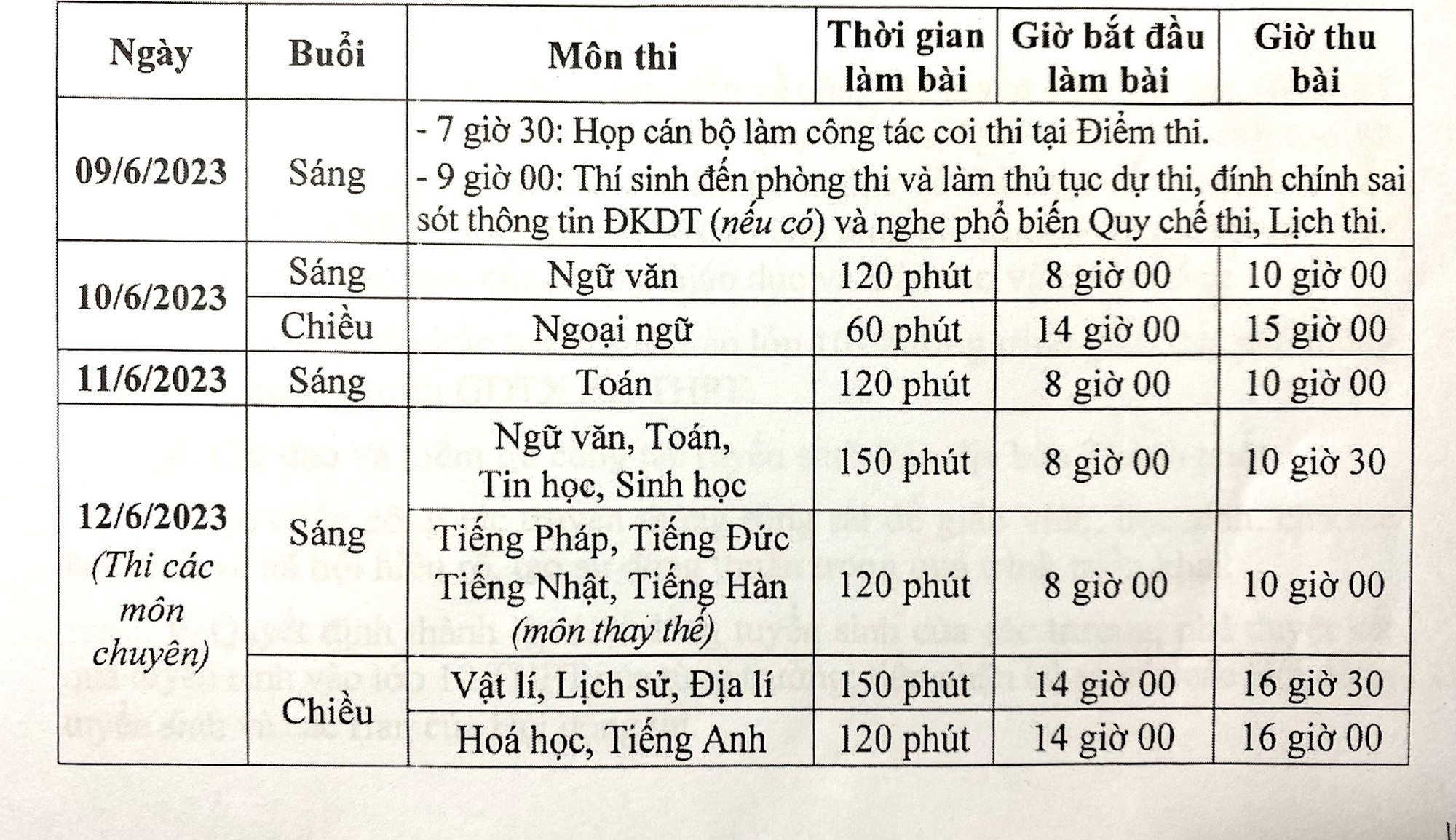 Tỷ lệ tuyển sinh thấp kỷ lục, 105.000 sĩ tử Hà Nội căng thẳng thi vào lớp 10-3