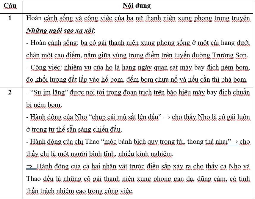 Đáp án gợi ý môn Ngữ văn thi lớp 10 ở Hà Nội năm 2023-2